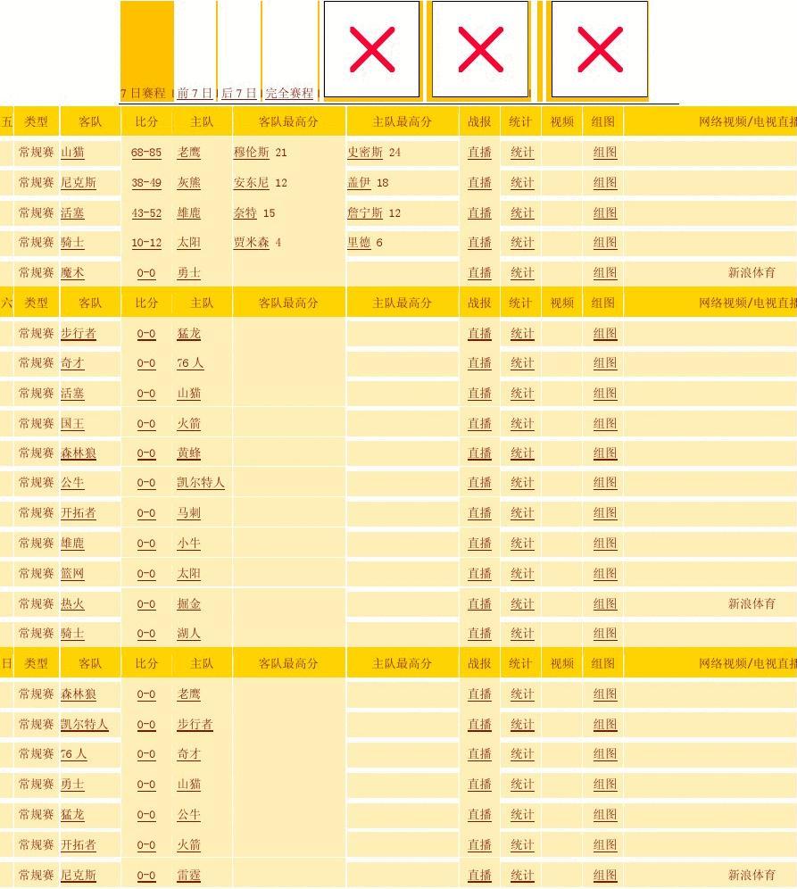 无三巨头勇士15分逆转太阳 格林25+11+8库克28分