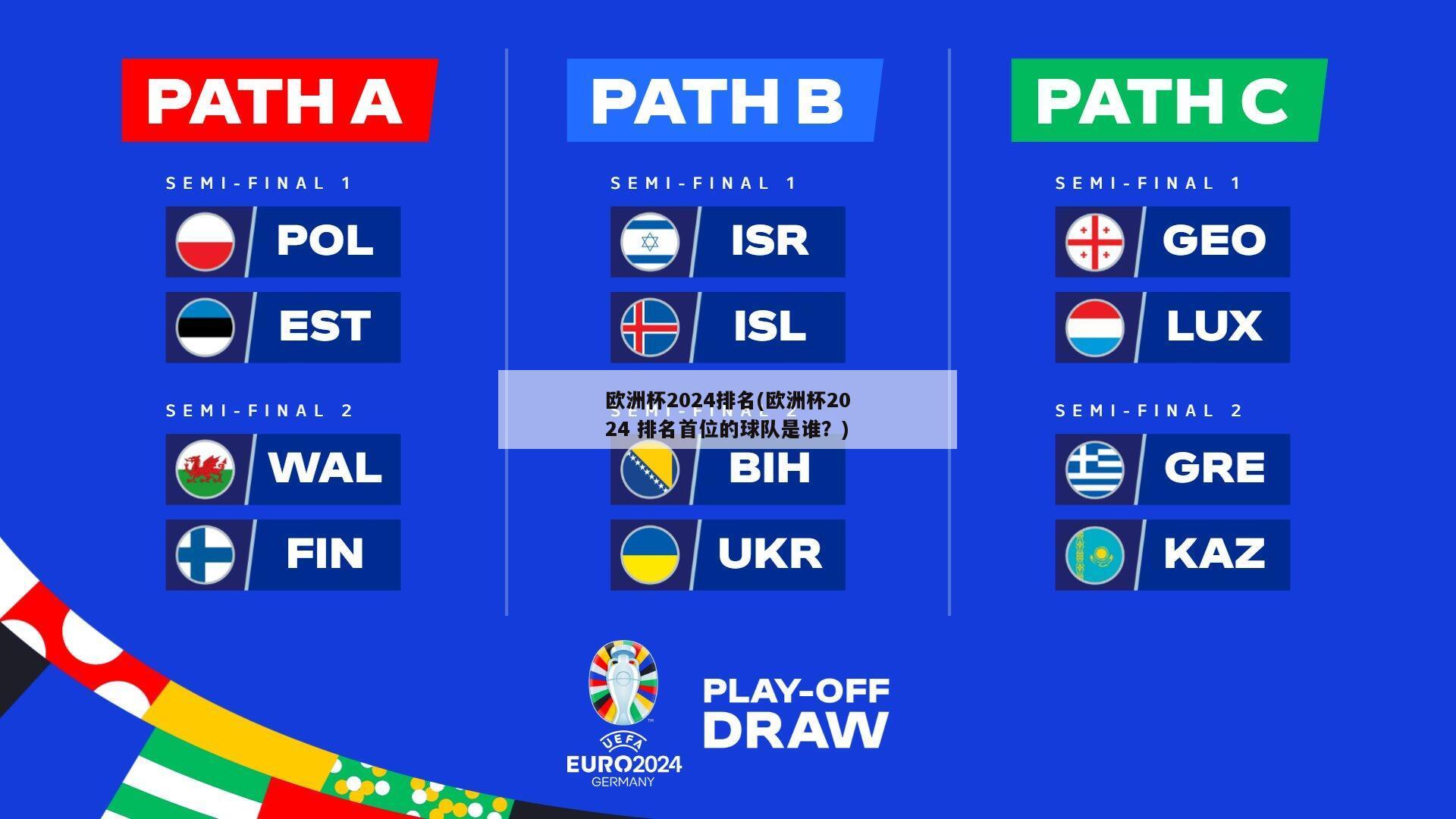 欧洲杯2024排名(欧洲杯2024 排名首位的球队是谁？)